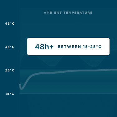 Ambient temperature summer test