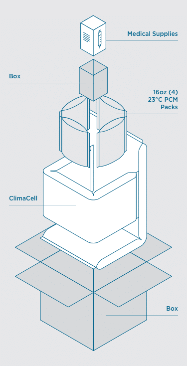 Medical supply packout using ClimaCell insulation