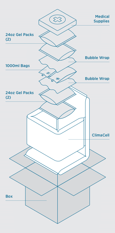 Medical supplies packout using bubble wrap