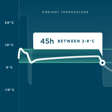 Ambient temperature winter test