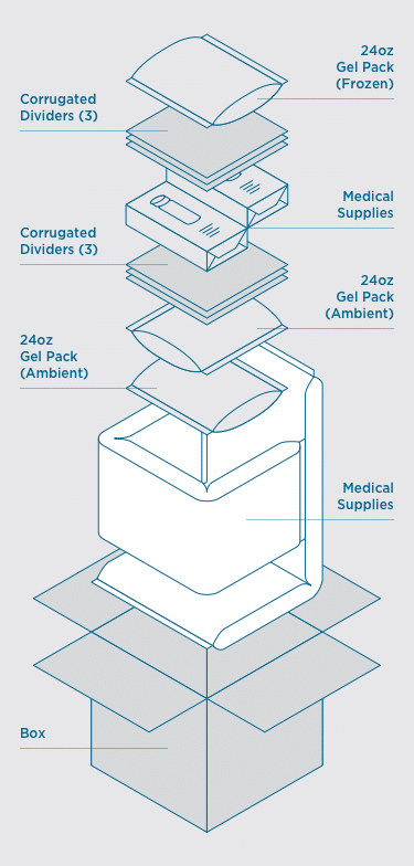 Product packout using TemperPack's ClimaCell insulation