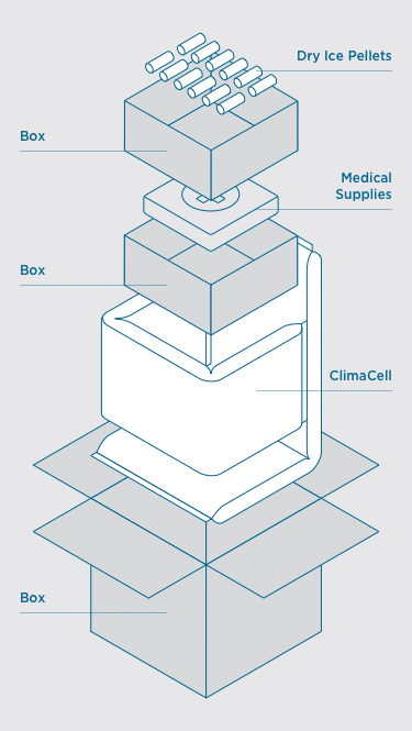 Medical supplies packout using dry ice pellets